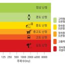 난청엔보청기 - 하남시 신장로 201 | 난청엔보청기