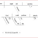 * II : 예수님의 재림은 지상 탄생으로. * Line :100. 이미지