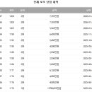 천하명당마트 이미지