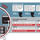 “해외 경쟁사 주80시간 일하며 질주하는데”...예견된 韓반도체 추락 이미지