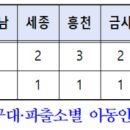 여주-0349 네이버블로그