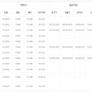 e비전부동산공인중개사사무소 이미지