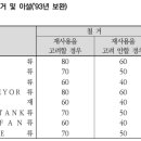 기계설비 해체공사비 표준품셈 이미지