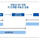 에쿼티지 이미지