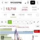 (주)마이크로컨텍솔루션 | [상한가 포착] 마이크로컨텍솔루션, CXL 수혜주로 뜬 이유는?