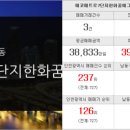 신현대단지공인중개사사무소 이미지