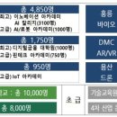 서울산업인재교육원