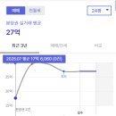 래미안휘트니스센터(주) | 래미안 원페를라 임장 후기 방배6구역 분양가·실거래가·입지 총정리