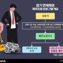 내외빌딩관리(주) 이미지