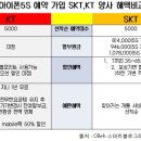 5S;카