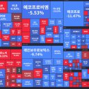 3월 3주 주간 주식시황 이미지
