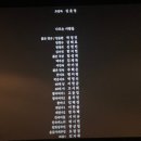 관저중로96번길 이미지