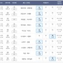 프로토 승부식 99회차 배팅 - 해외축구- 이미지