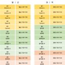 대치써미트영어학원제2관(고등관)학원 이미지