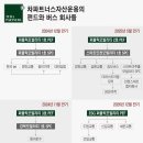 차앤파트너스