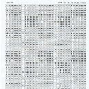 ★슛골인에 로또자동번호 쉽게 보는 노하우★ 이미지