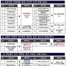 인천광역시서부교육청사 이미지