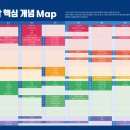 정상수학
