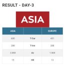 버호벤 3쿠션 당구장 이미지