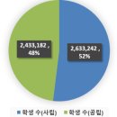 그린컴퓨터세탁 이미지