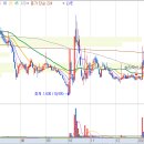 (주)한국코젠 이미지