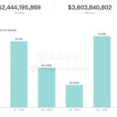 디파이, 탈취 피해액 4조원 넘어...전년 대비 47% 증가 이미지