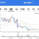 (주)바이오헬릭스 이미지