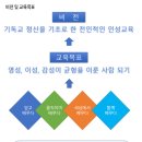 팔렬고등학교 네이버블로그