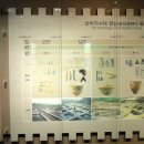 동삼동패총 이미지