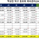 2024년 11월 동호회비 출납 및 납부현황 이미지