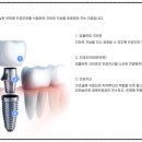 젠치과의원 이미지