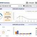 테샘영어학원