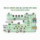 광안4-102 | 부산 광안리 이색 실내 놀거리 젊은이의 양지 광안본점