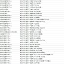 주식회사 한결부동산중개법인 이미지