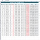 별내택지 이미지