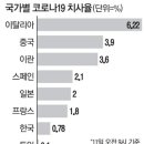 2020년 3월 12일 신문을 통해 알게 된 이야기들 이미지