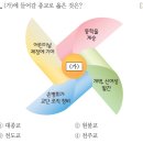 한국사능력검정시험(기본) 이미지