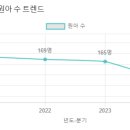 샛별유치원 이미지