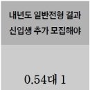 총신대학교 일반대학원 이미지