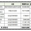 엠케이모빌리티 이미지