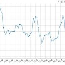 정담유통 주식회사 이미지