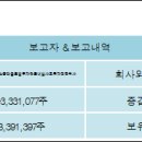 엔에이치글로벌 이미지