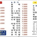또와동태탕알탕 이미지