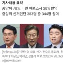 민주, 당대표 이재명·박용진·강훈식 컷오프 통과 이미지