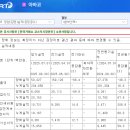 아바코차