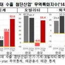 첨단산업3로 이미지