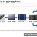 금화이엔지