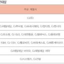 씨제이엔시티㈜ 이미지