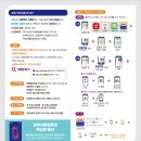 김해사랑주유소 이미지