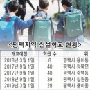 용이중학교 이미지